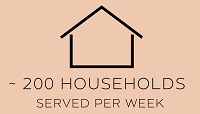 200 Households Served per week