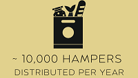 10,000 Hampers distributed per year